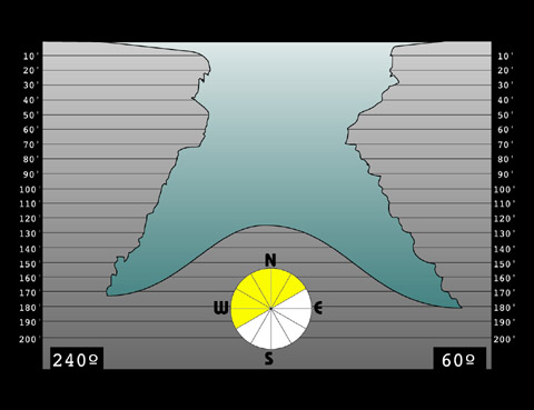 Hot Spring Depth Warm Mineral Springs - Underwater Survey
